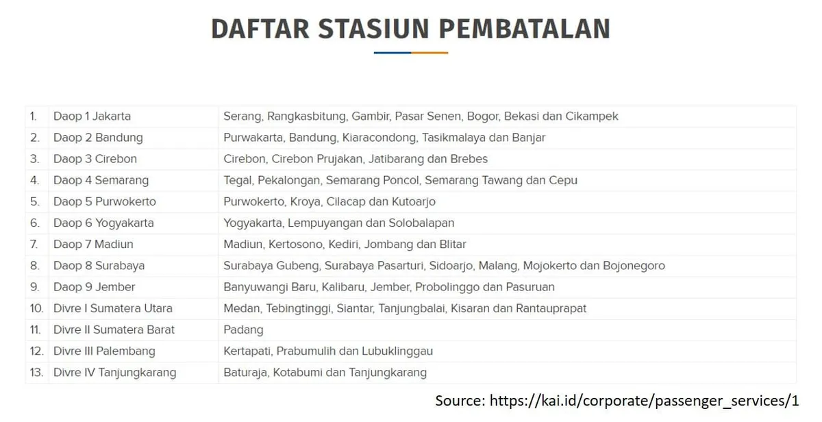 Daftar Lokasi Pengajuan Refund