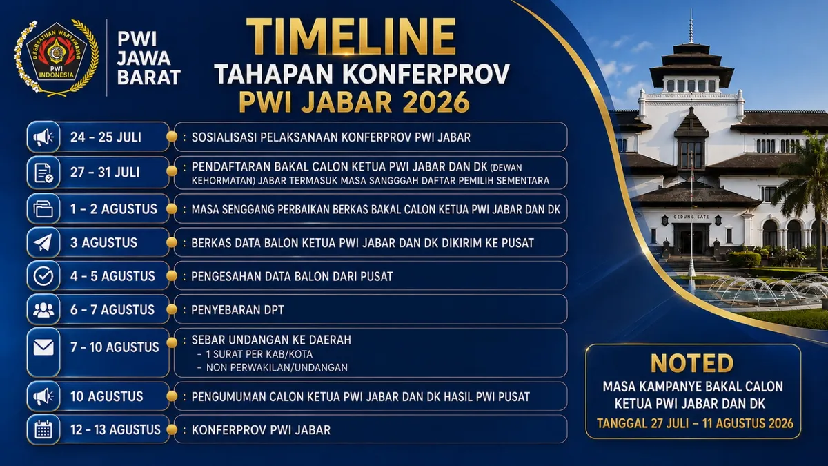 Merawat Profesionalisme Wartawan Lewat Konferensi Provinsi PWI Jawa Barat Tahun 2026