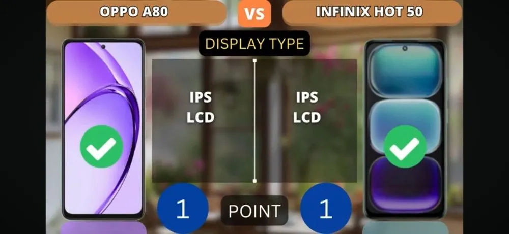 Antara OPPO A80 5G dan INIFINIX HOT 50 memiliki banyak kesamaan spesifikasi, mulai dari display dan chipset.