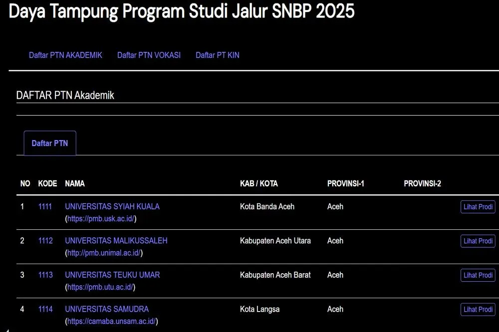 Pemerintah merilis daya tampung SNBP 2025 di masing-masing PTN yang telah mengumumkan besaran daya tampung.