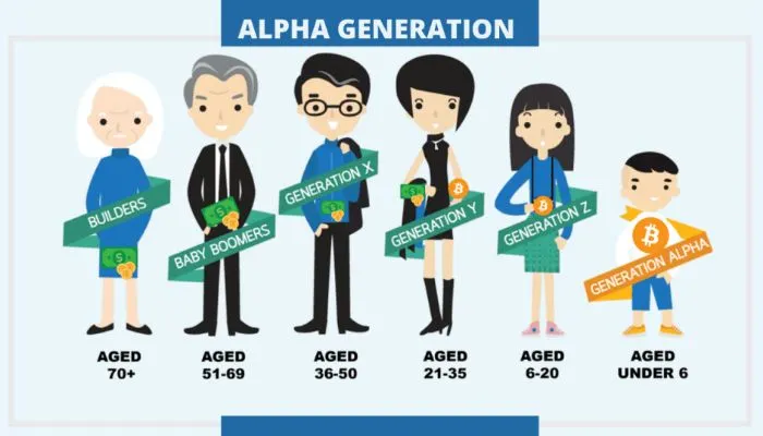 Akses mudah ke internet serta berbagai platform media sosial memberikan hiburan tanpa batas, menyimpan potensi berbahaya bagi Gen Alpha.