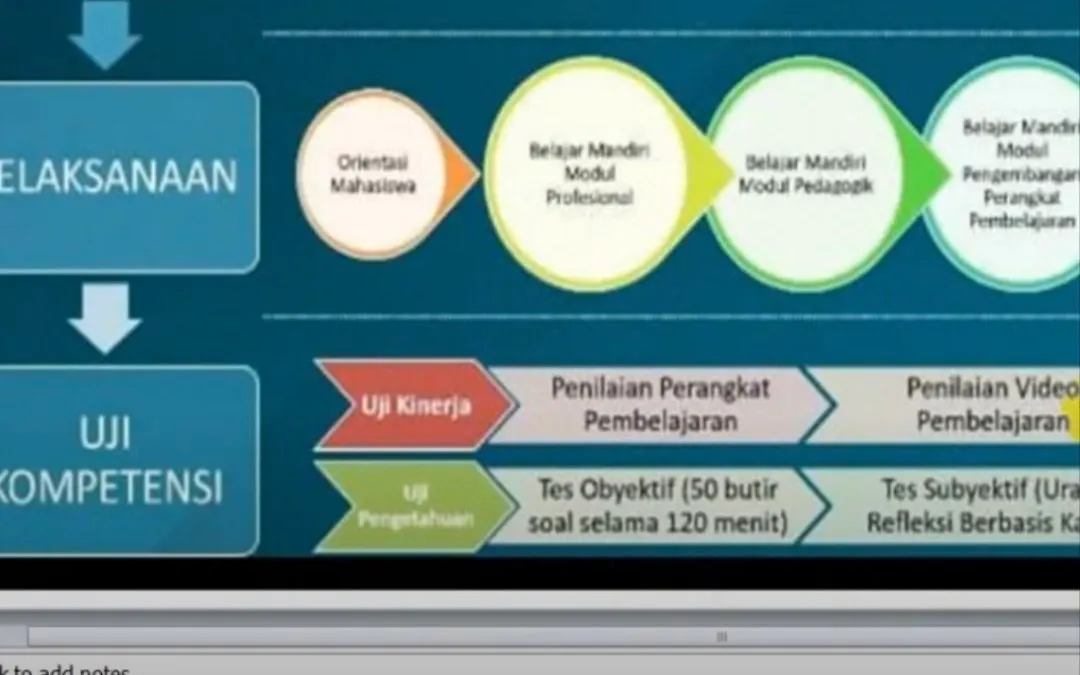 Berikut panduan pembelajaran program PPG Bagi Guru Tertentu Dalam Jabatan 2025 dan tata cara mengakses bahan materi kuliah atau pembelajaran.