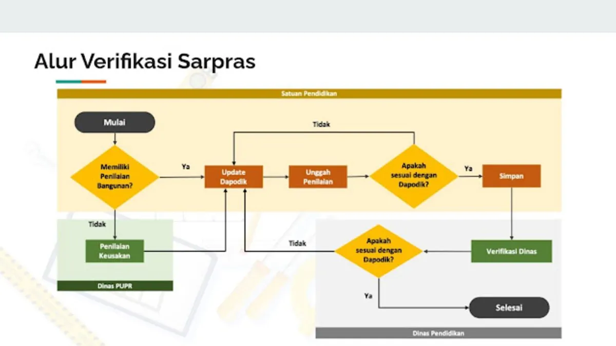Solusi sarpras tidak valid di aplikasi Dapodik 2025.b merupakan tantangan teknis yang sering dihadapi oleh administrator sekolah.