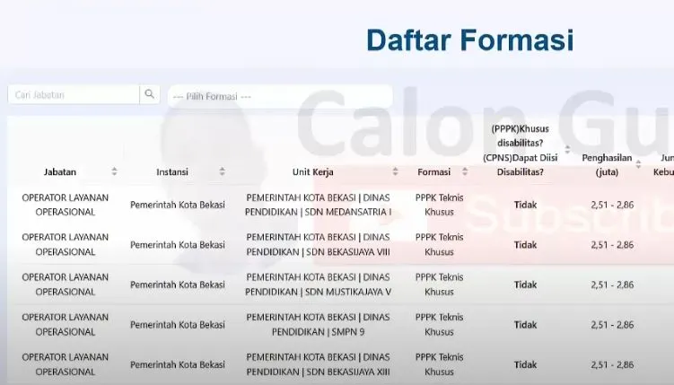 Persaingan ketat dalam seleksi PPPK Tahap 2 membuat setiap pelamar wajib mengetahui jumlah pesaing di unit penempatan yang dilamar.