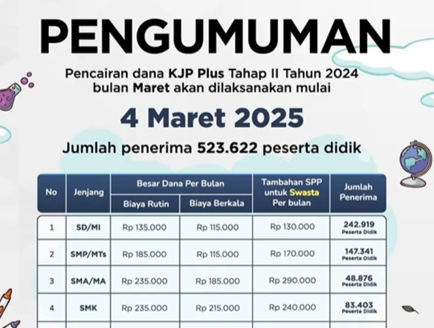 KJP Plus CAIR Mulai 4 Maret 2025