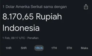 Illustrasi. Fakta Google Kurs 1 USD Jadi Rp8.170, Begini Klarifikasi dari Google dan Tanggapan Pihak BI
