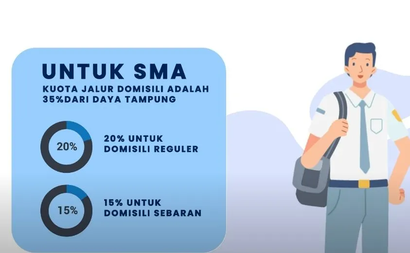Berikut tips memaksimalkan peluang diterima di jalur domisili SMA/SMK pada SPMB Jatim Tahap 3