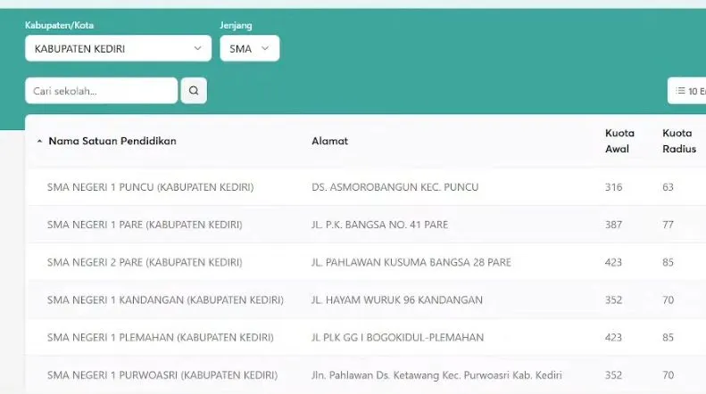 langkah-langkah mudah untuk melihat jumlah kuota sebaran per desa/kelurahan agar proses pendaftaran jalur Domisili berjalan lancar dan sesuai aturan