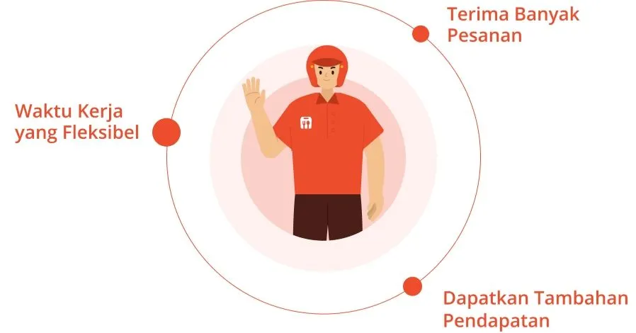 Buat kamu yang tertarik jadi bagian dari ShopeeFood Driver di Jakarta dan sekitarnya, proses pendaftarannya sekarang semakin mudah.