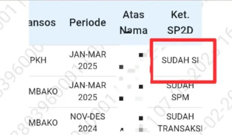Memasuki pertengahan Maret atau akhir periode tahap I penyaluran bansos, kabar baik kembali menyapa KPM reguler PKH dan BPNT.