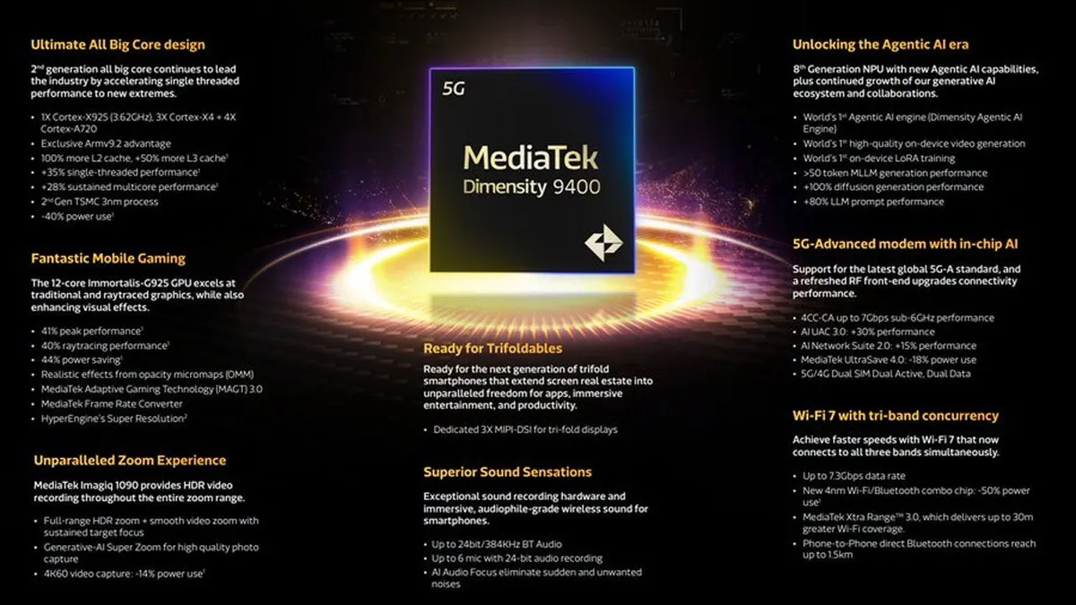 MediaTek Dimensity 9400