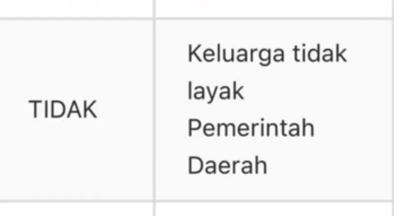 Baru mencapai 50 persen dari data tersedia, pelaksanaan Ground Checking DTSEN sebagai acuan bansos PKH dan BPNT untuk sementara dihentikan.