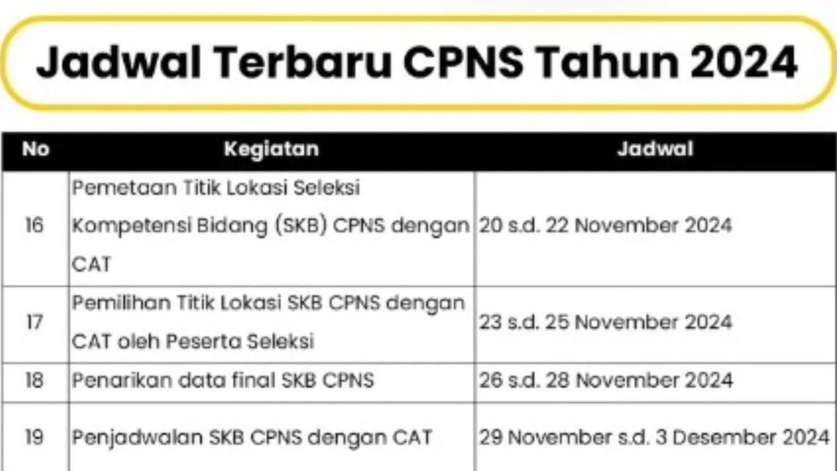 Simak baik-baik Jadwal Seleksi CPNS 2024 terbaru