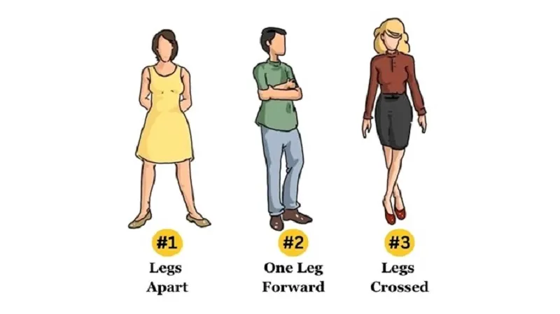 Ilustrasi tes kepribadian