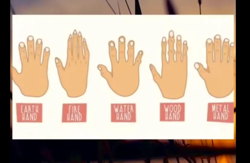 Illustasi Tes Kepribadian