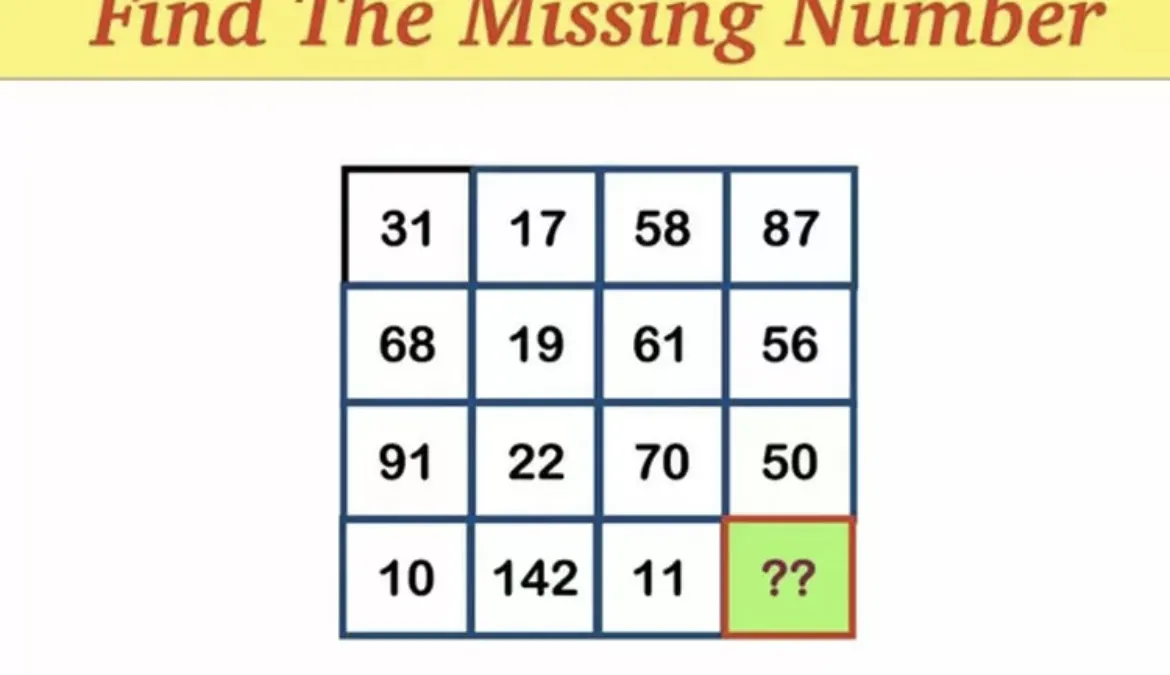Tes IQ: Suka Matematika? Coba Cari Pola yang Tepat untuk Isi Angka Kosong di Dalam Kotak!