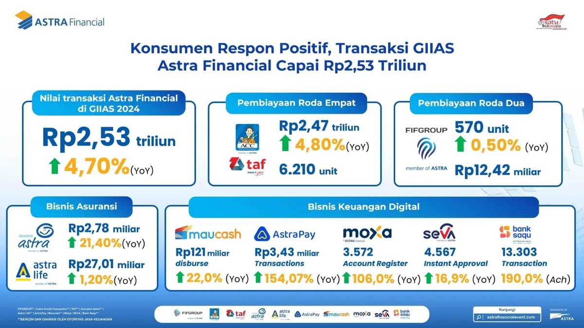 Penyelenggaraan GAIKINDO Indonesia International Auto Show (GIIAS) 2024