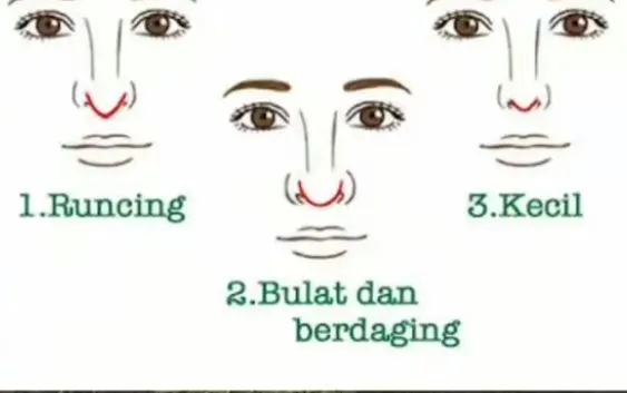 Tes kepribadian.