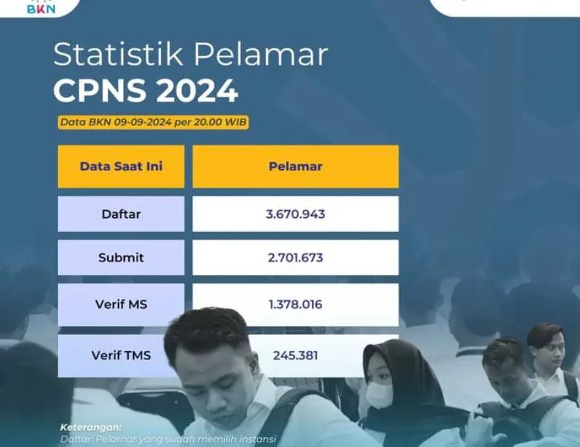 Daftar Instansi Sepi Peminat di CPNS 2024, Paling Banyak Peluang Lolos di BRIN