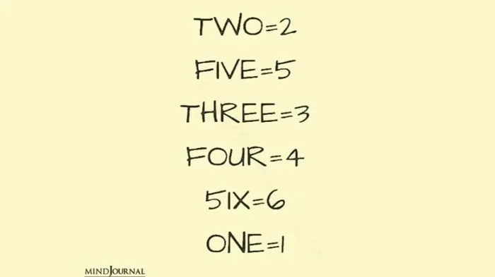 Ilustrasi tes IQ
