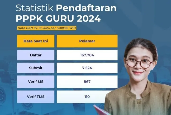 Ketentuan dokumen unggahan pendaftaran seleksi PPPK tahun 2024.