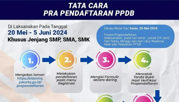 Illutrasi Tata Cara Pra Pendaftaran PPBD