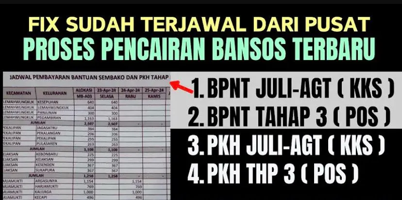 Illustrasi. Pencairan bansos PKH dan BPNT Juni 2024 ke KPM 