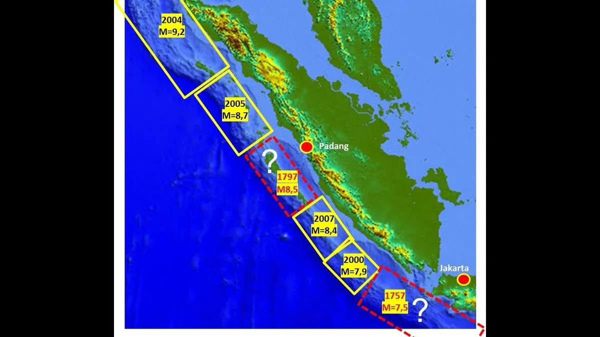 Potensi Gempa Megathrust