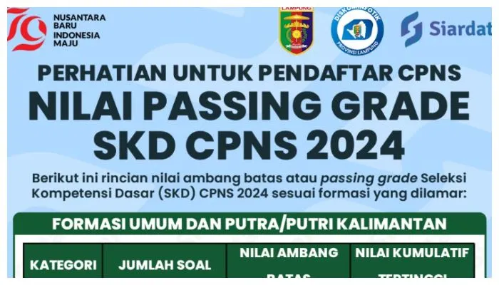 Cara mengetahui jumlah pesaing SKD CPNS 2024 dengan benar