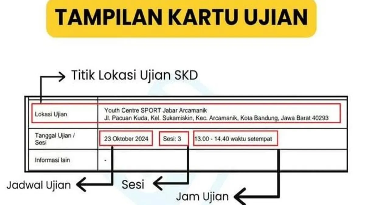 Oleh karena itu, kartu peserta ujian SKD CPNS 2024 ini wajib dibawa. Jika tidak, pelamar bisa terancam tidak dapat mengikuti ujian.