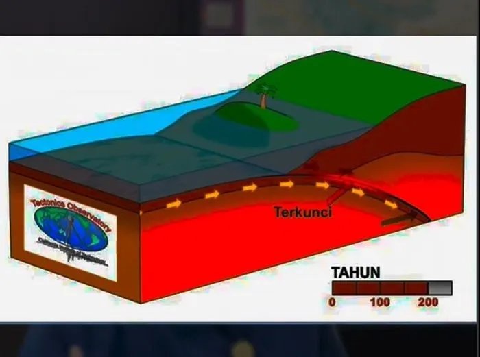 Gempa Megathrust 