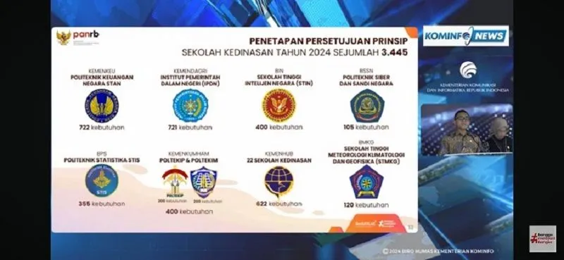Formasi sekolah kedinasan.
