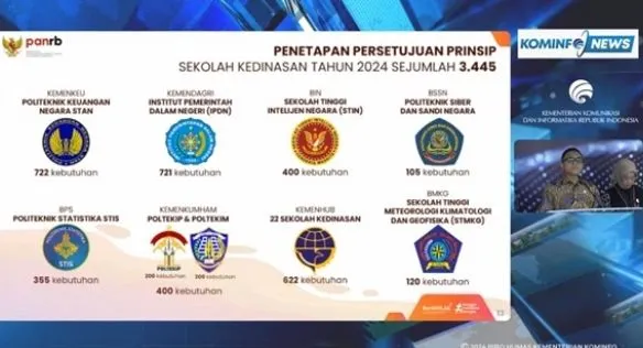 Kuota Sekolah Kedinasan 