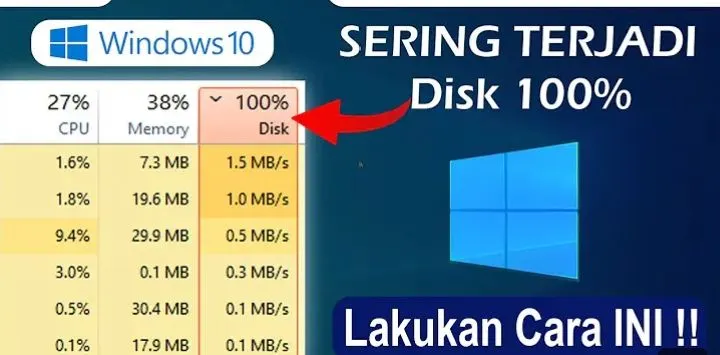 Ilustrasi Komputer JLemot Karena CPU Usage hingga 100 Persen