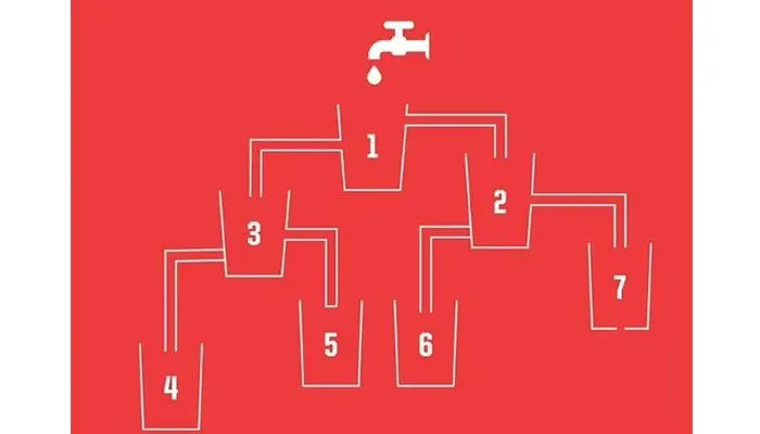 Coba Pilih Cangkir Mana yang Akan Terisi Lebih Dulu Hanya Dalam 8 Detik!