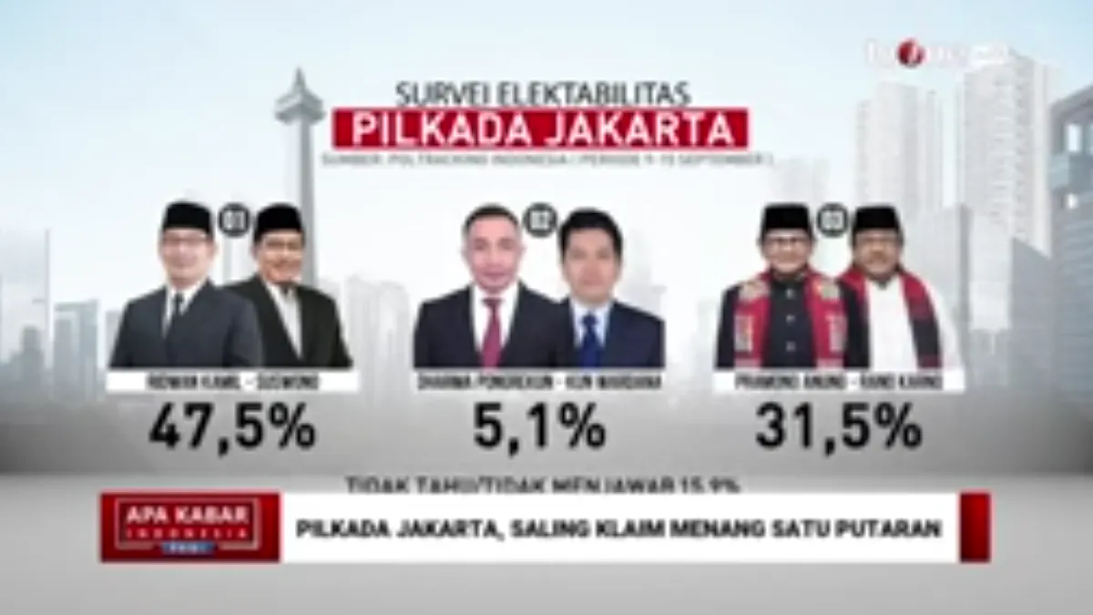 Masing-masing pasangan calon peserta Pilkada Jakarta optimis akan dapat memenangkan kontestasi pada 27 November 2024 mendatang, dalam satu putaran.