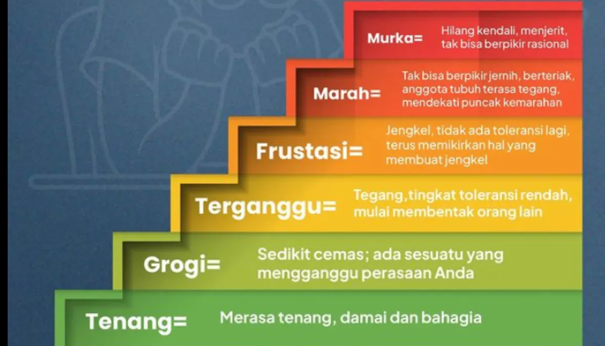 Ilustrasi. Perbedaan Marah yang Baik dan Marah Toxic