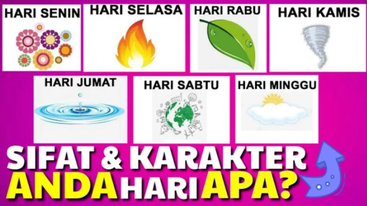 Sifat dan Karakter Berdasarkan Hari Lahir dan Lambangnya