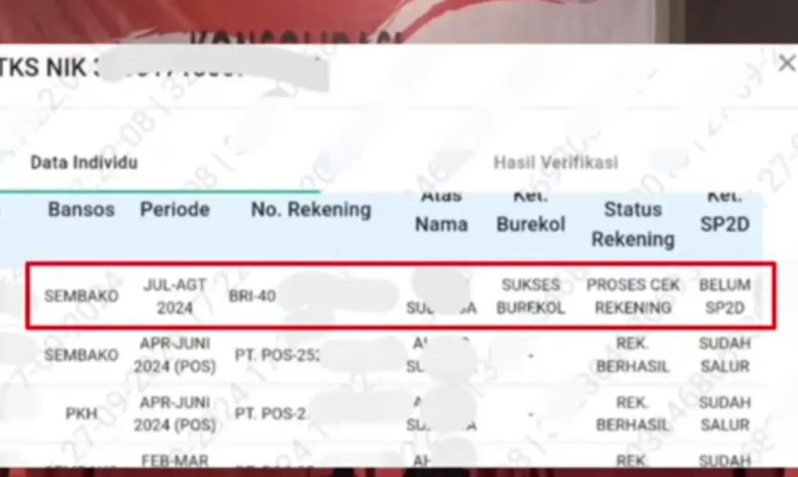 Hasil pantauan melalui aplikasi SIKS-NG Pendamping Sosial, status bagi KPM BPNT atau Sembako peralihan sudah mengalami perubahan.