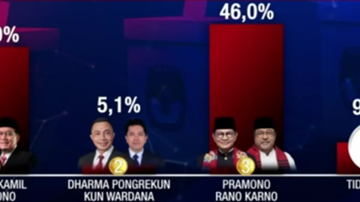 Pramono Anung-Rano Karno di Pilgub Jakarta 2024