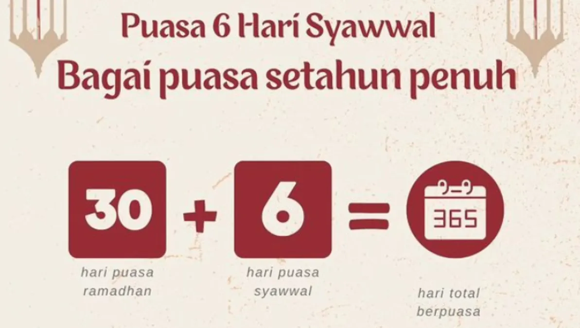 Illustrasi. 5 keutamaan puasa syawal setelah ramadhan