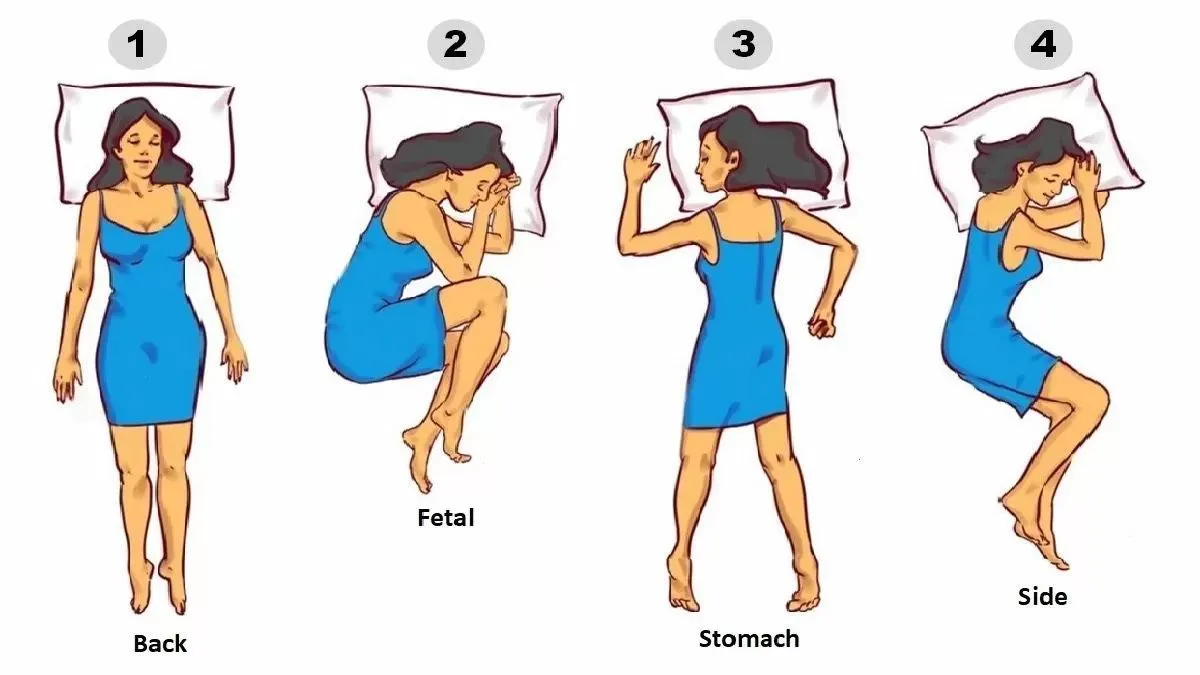 Ilustrasi Tes Kepribadian 