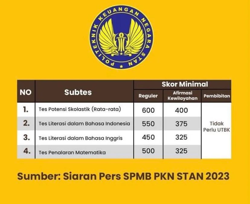 Skor Minimal UTBK Sekolah Kedinasan STAN
