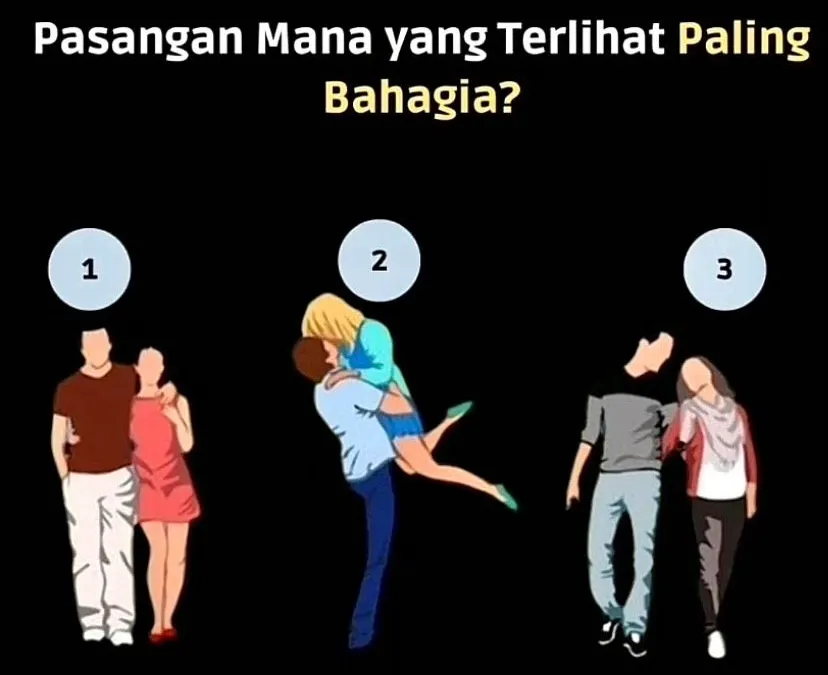 Ilustrasi tes kepribadian