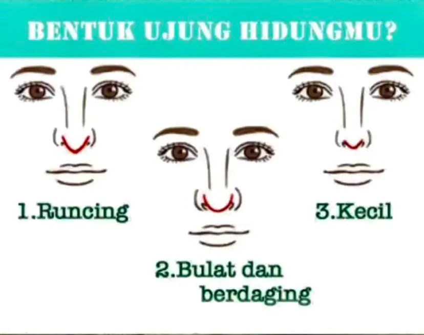 Ilustrasi Tes Kepribadian