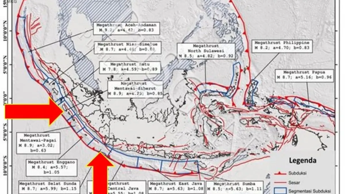 Ketua BMKG mengatakan bahwa pergerakan megathrust sudah terjadi beberapa kali dan tidak serentak karena terdiri dari beberapa segmen.