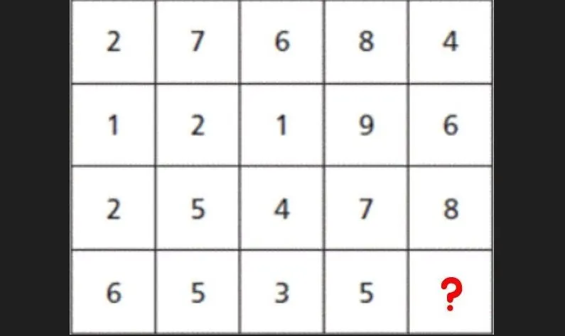 Tes IQ: Ingin Latih Kecerdasan? Temukan Angka yang Hilang di Puzzle Matematika dalam Waktu 8 Detik!