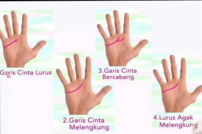 Tes kepribadian cek garis tangan pasangan.