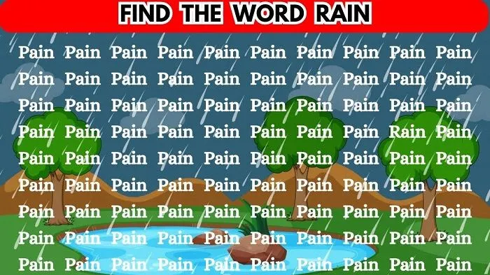 Ilustrasi tes ilusi optik menemukan kata RAIN