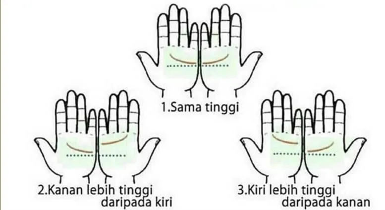 Tes Kepribadian: Satukan Kedua Telapak Tanganmu